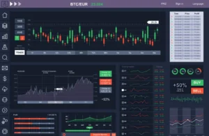 Indicators For Crypto Trading, Best Indicators, Crypto Trading